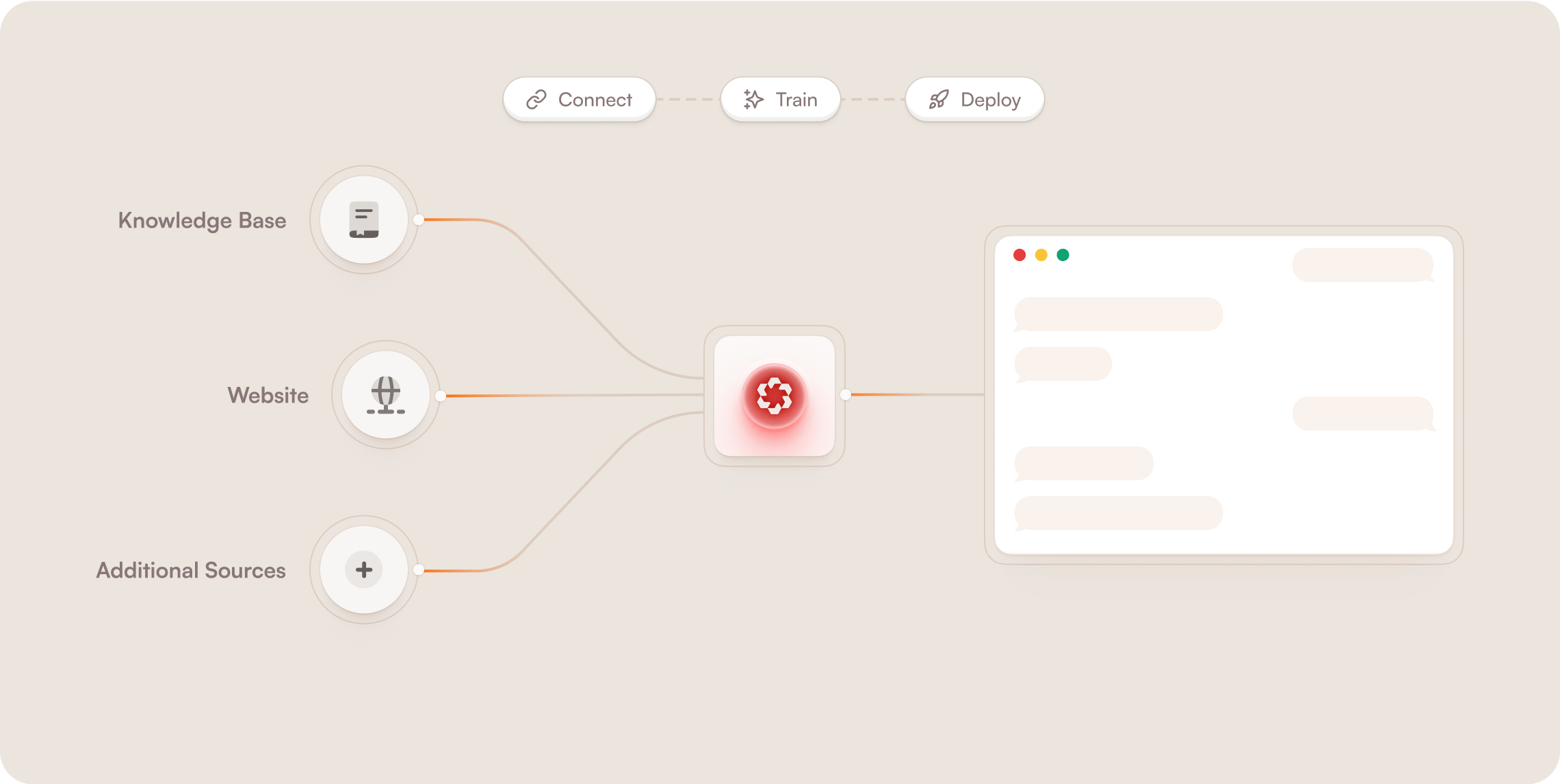Elvin AI connects to your sources