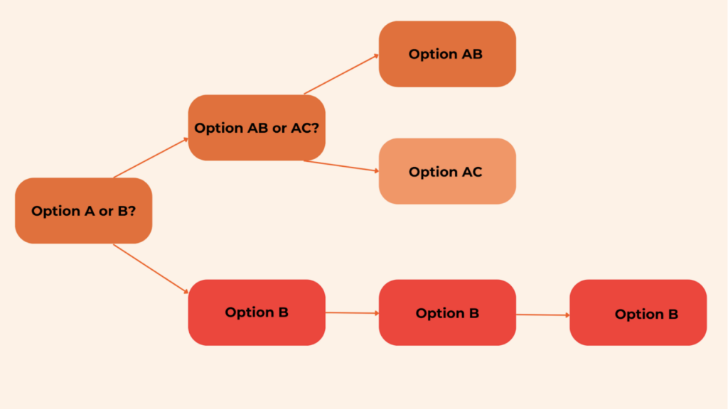 survey branching illustration graph for better understanding