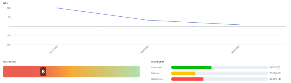 Tracking NPS Score - NPS in Product Fruits