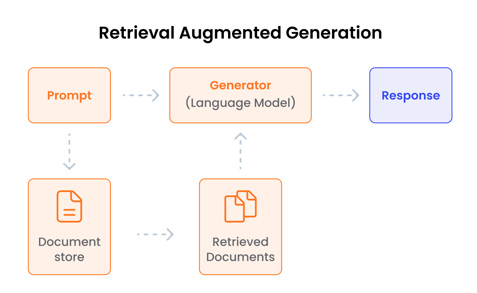 Picking company content to train AI support Copilot