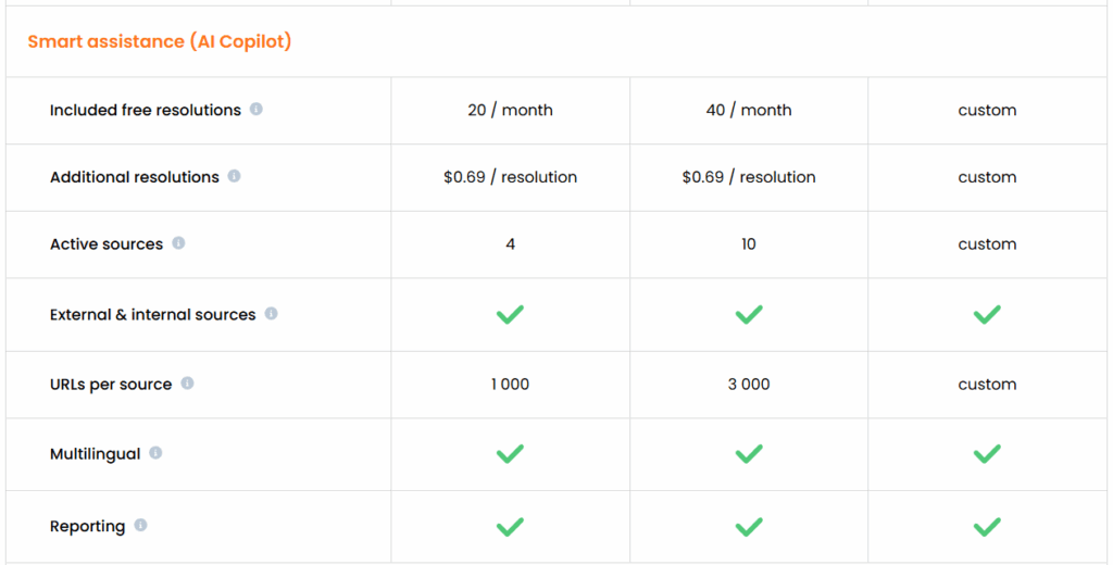 Resolution Pricing for AI Support Copilot