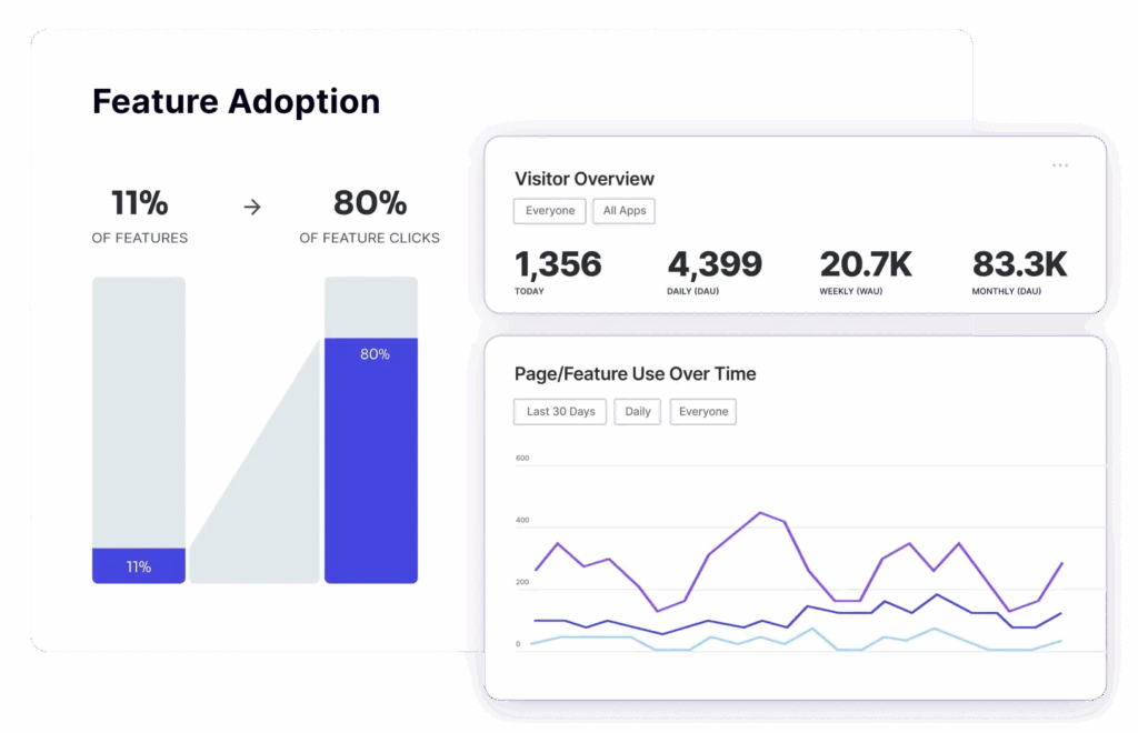 What Are the Best No-Code User Onboarding Solutions for User Activation in 2025?