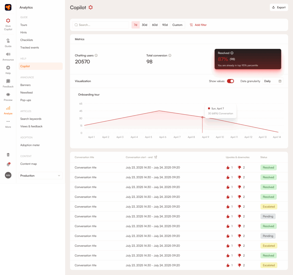 How to Drive SaaS Platform Adoption Using AI Tools: Proven Strategies